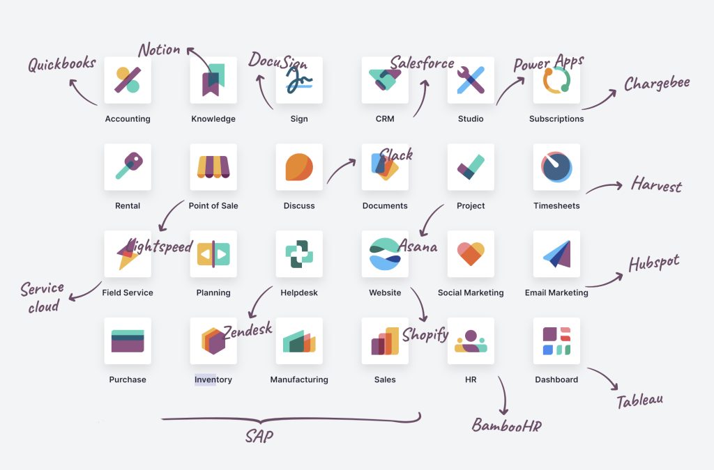 Odoo Features Overview