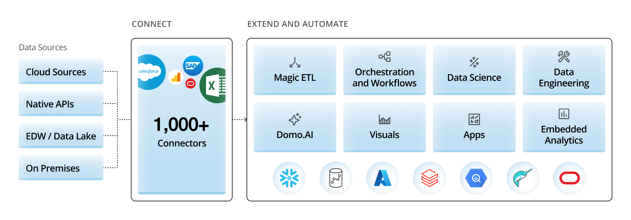 Data Integration Diagram