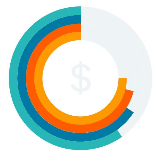 Expense Chart