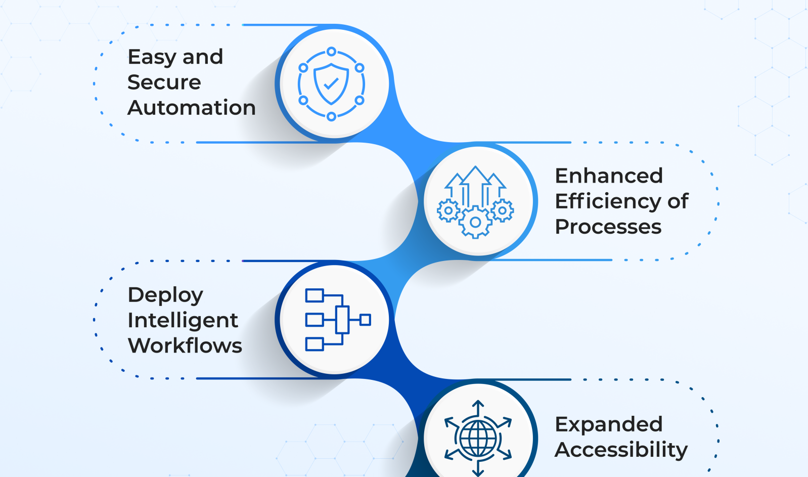 power automate Infrastructure